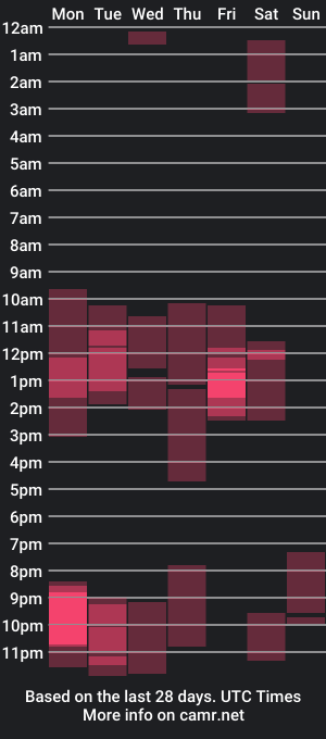 cam show schedule of paolo_roman1