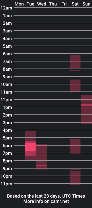 cam show schedule of papa_f72