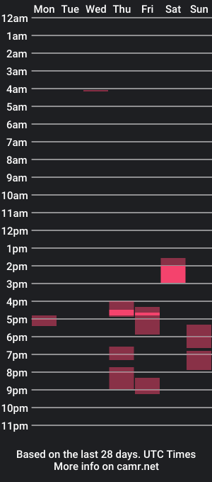 cam show schedule of papaary