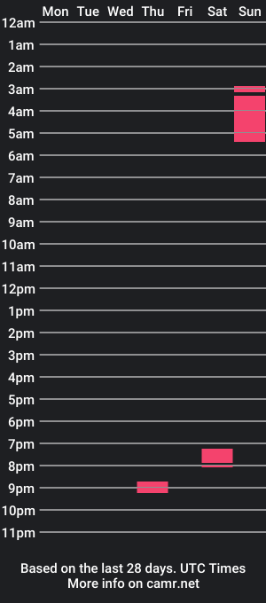 cam show schedule of papaboner_foryourpleasure