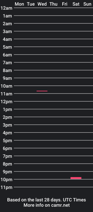 cam show schedule of papaemiritus