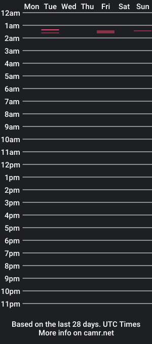 cam show schedule of papagenn