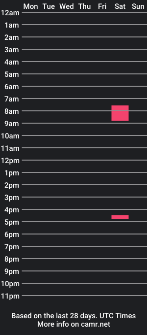 cam show schedule of papaginger2