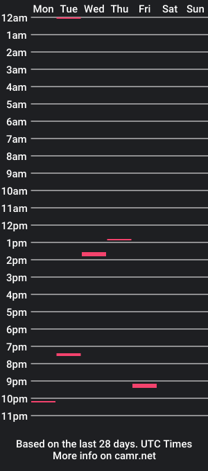 cam show schedule of papagorfo43