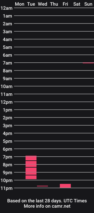 cam show schedule of papaicici