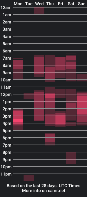 cam show schedule of papalaymo