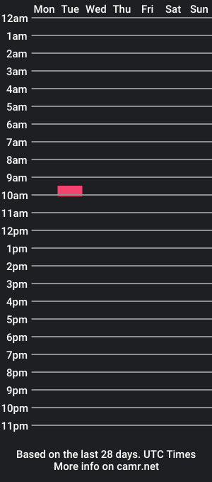 cam show schedule of papalones