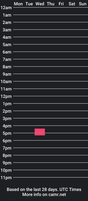 cam show schedule of paperbox72