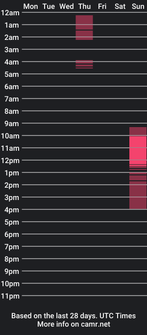 cam show schedule of papi_adiel4