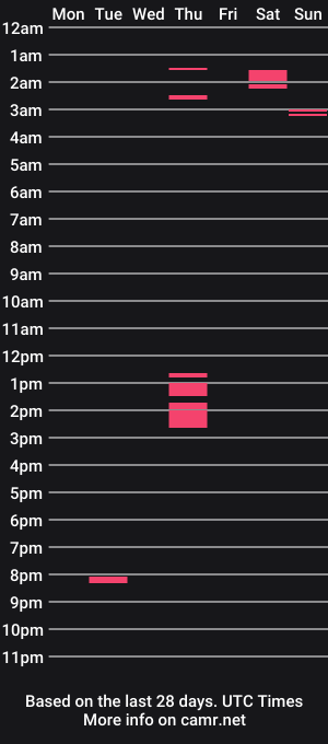 cam show schedule of papi_wilo123