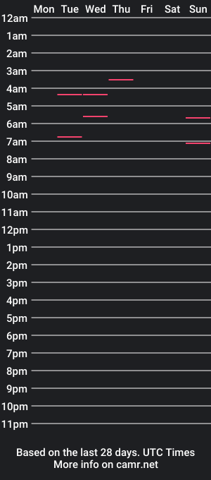 cam show schedule of papichulosfeet