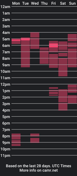 cam show schedule of papicubano_guapo23cm