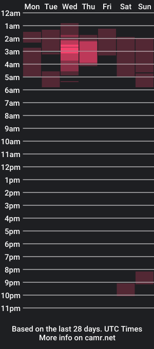 cam show schedule of papijakey