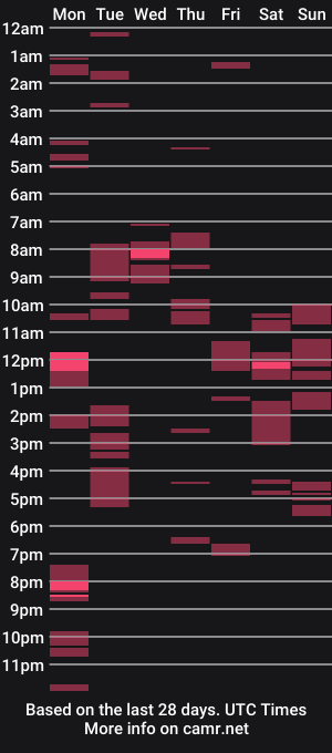 cam show schedule of papijose146388