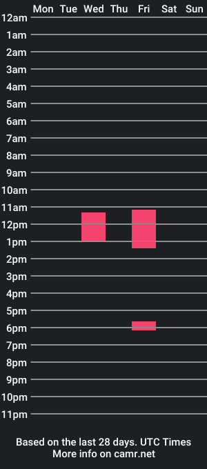 cam show schedule of papios90