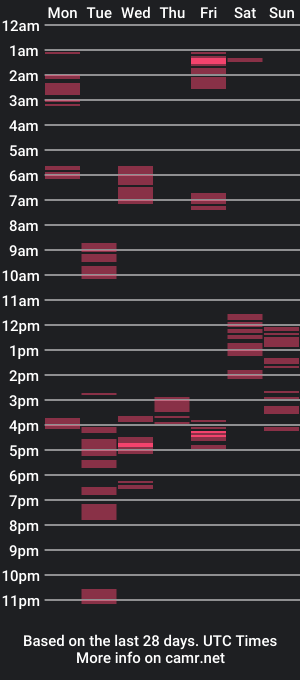 cam show schedule of papirico24