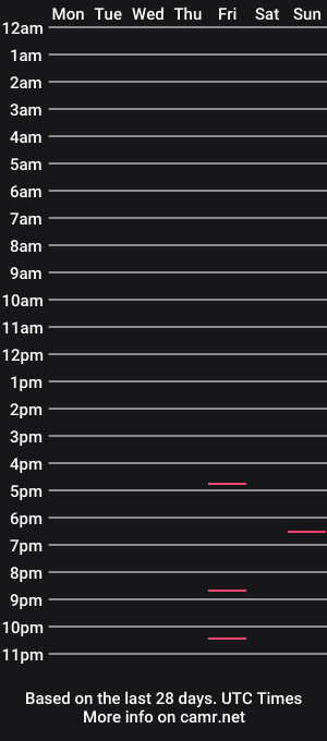 cam show schedule of papitopr33