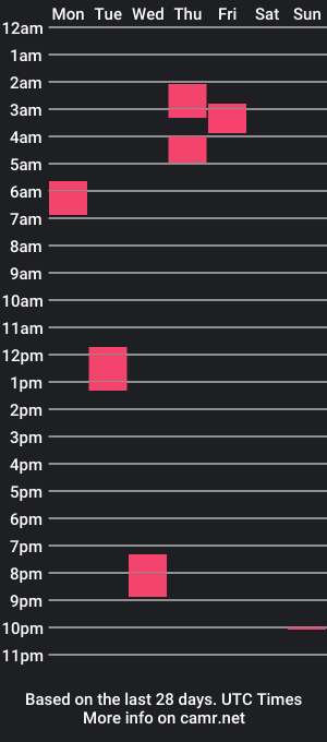 cam show schedule of papitoramonhuoc