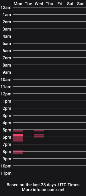 cam show schedule of pappa_smurf_