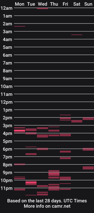 cam show schedule of pappyh3