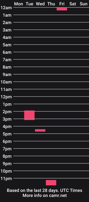cam show schedule of paquitothepooh