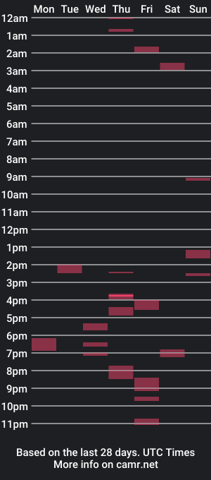 cam show schedule of paraacidacid1