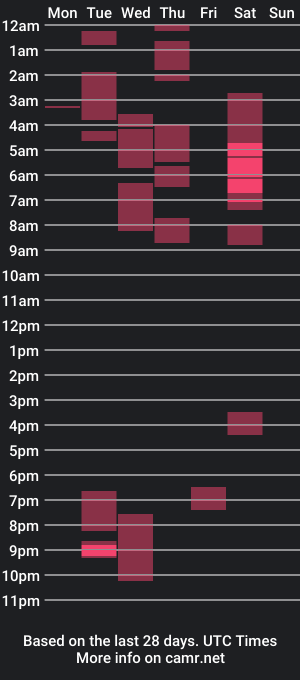 cam show schedule of paradise4youdirty