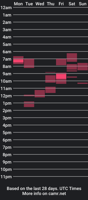 cam show schedule of paradise_bird01