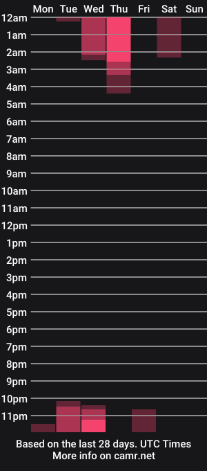 cam show schedule of paradise_boy_s