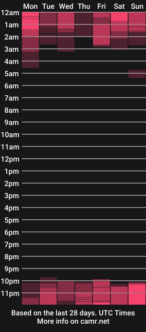 cam show schedule of paradisegirl_