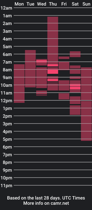 cam show schedule of paradiseoflustxxx