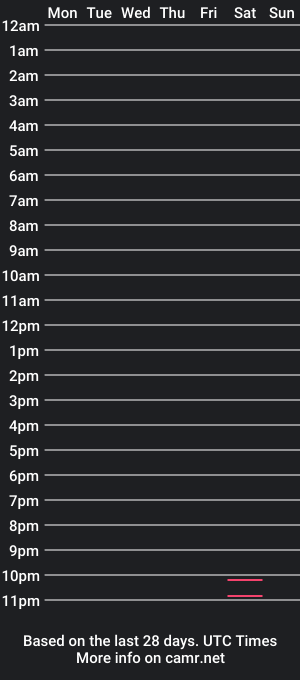 cam show schedule of paradoxical_