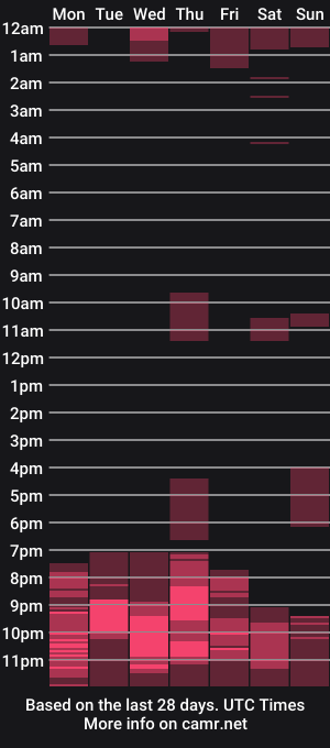 cam show schedule of parasite_eve1