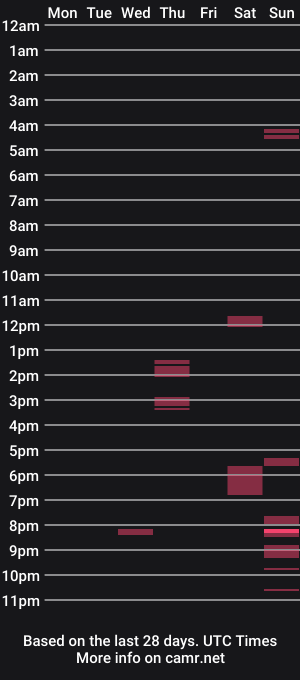 cam show schedule of paravoss22