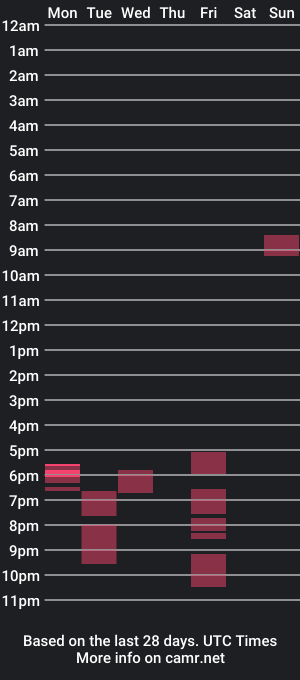 cam show schedule of pare1995