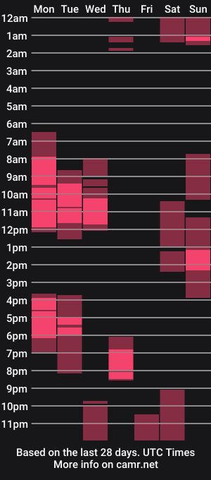 cam show schedule of pareja_explosivasexx