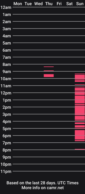 cam show schedule of parejaxxx_xxxx