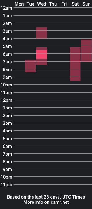 cam show schedule of pariis1