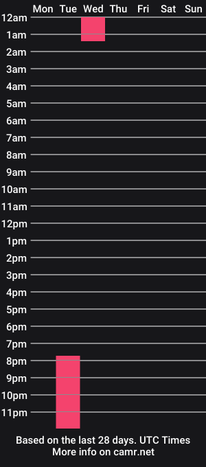 cam show schedule of paris_becker