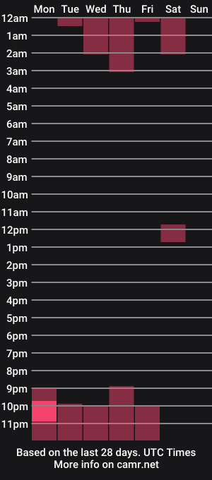cam show schedule of paris_dumont