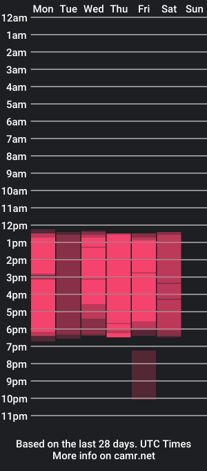 cam show schedule of paris_hard