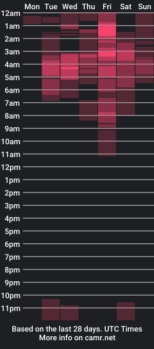 cam show schedule of paris_mark