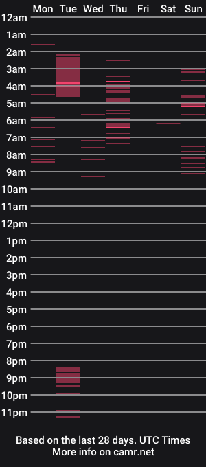 cam show schedule of paris_of_angel