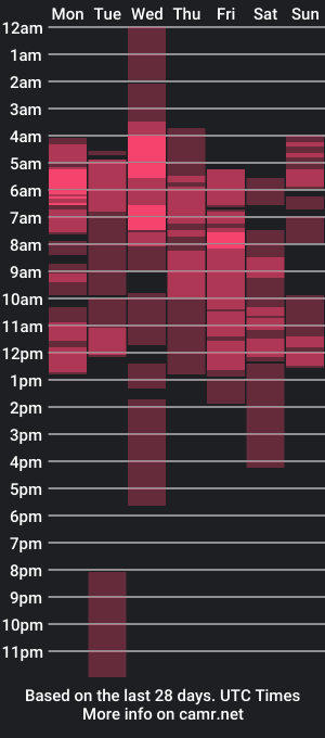 cam show schedule of paris_winston