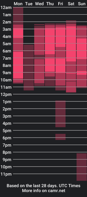 cam show schedule of parisse_blues