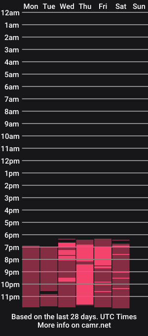 cam show schedule of parisshayk