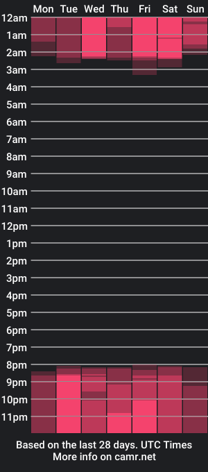 cam show schedule of parisstone