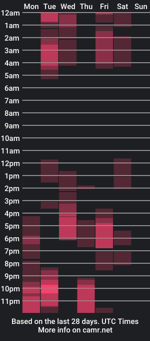 cam show schedule of pariswlls