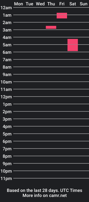 cam show schedule of park3rlucky