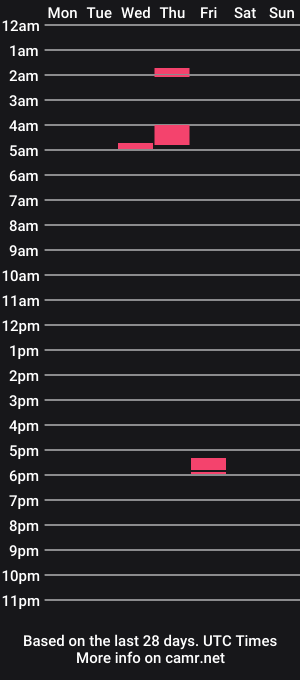 cam show schedule of parkaboy1080p